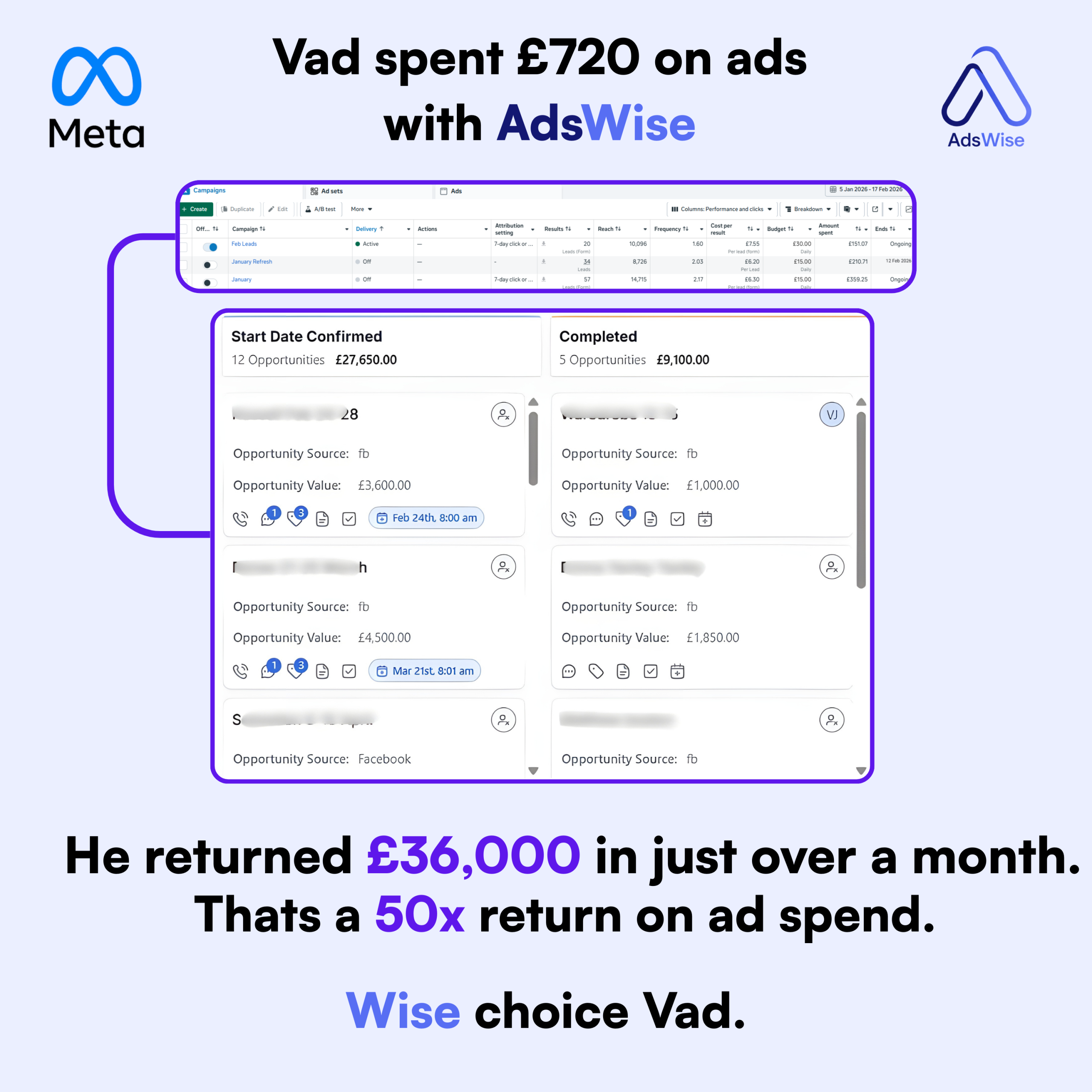 Vad spent pipeline he's spent £720 on ads returning £36,000 in just over a month 50x return on ad spend